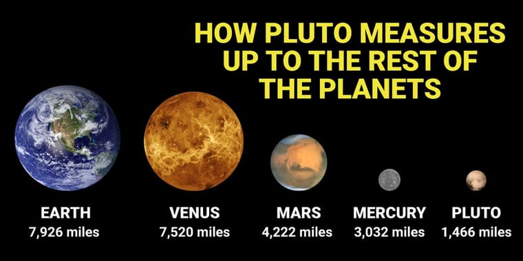 heres-how-big-pluto-is-compared-to-the-largest-objects-in-the-solar-system-3126694583.jpg