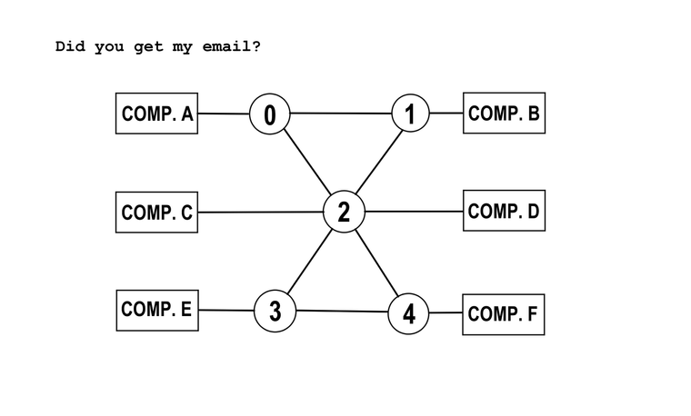 5e4d353e-d547-4965-bb26-5190bea36644-historyofinternetp1-10.gif